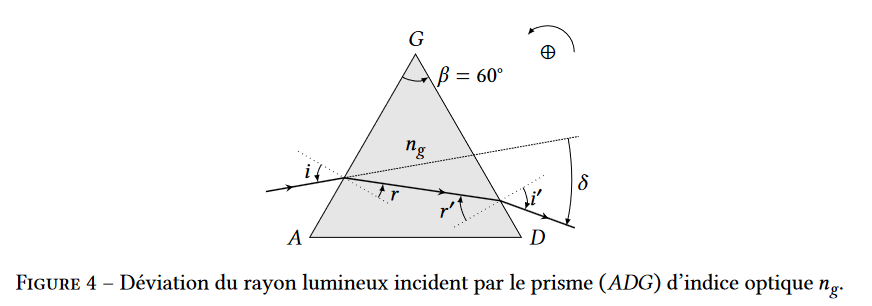 Exercice Corrig Optique Bcpst Cours Physique Bcpst