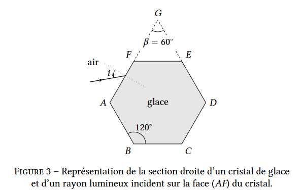 sujet bcpst 2023 halo solaire