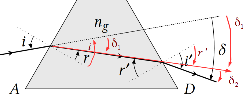 deviation prisme bcpst